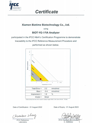Biotime BIOT-YG-I et HLC-100 ont obtenu la certification IFCC
